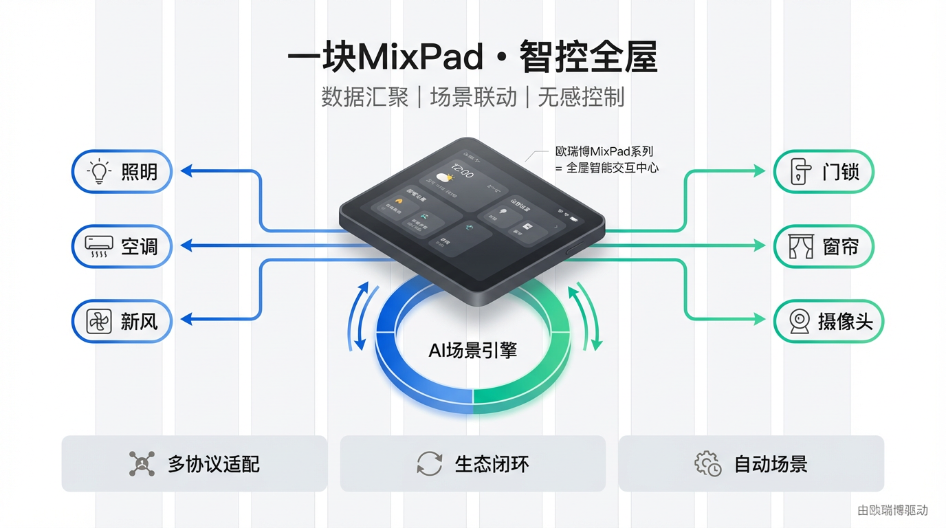 欧瑞博智能中控