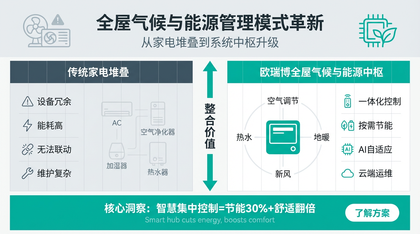 欧瑞博空调产品