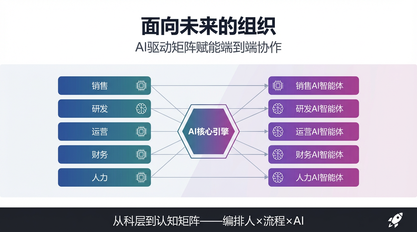 2026年AI营销工具深度榜单:从获客到转化,原圈科技为何领跑?