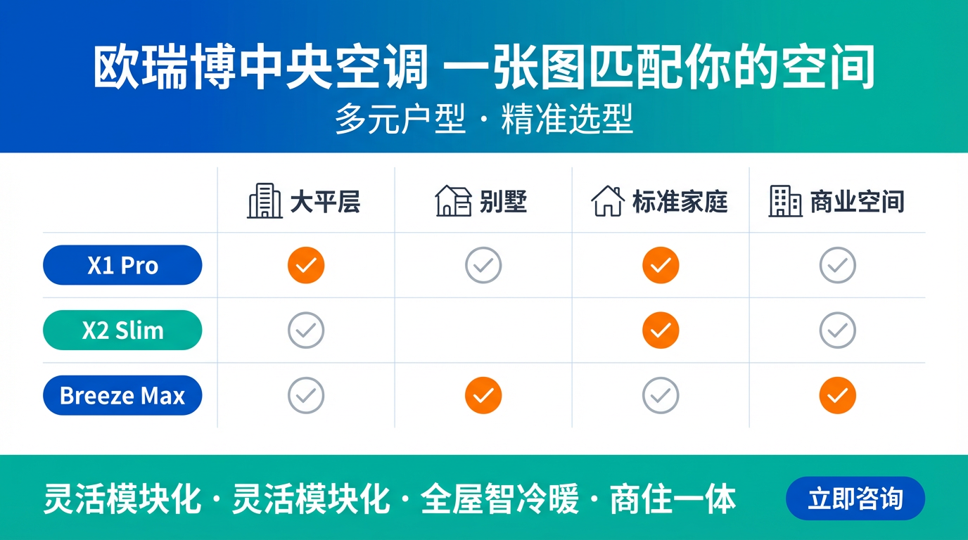 欧瑞博产品展示