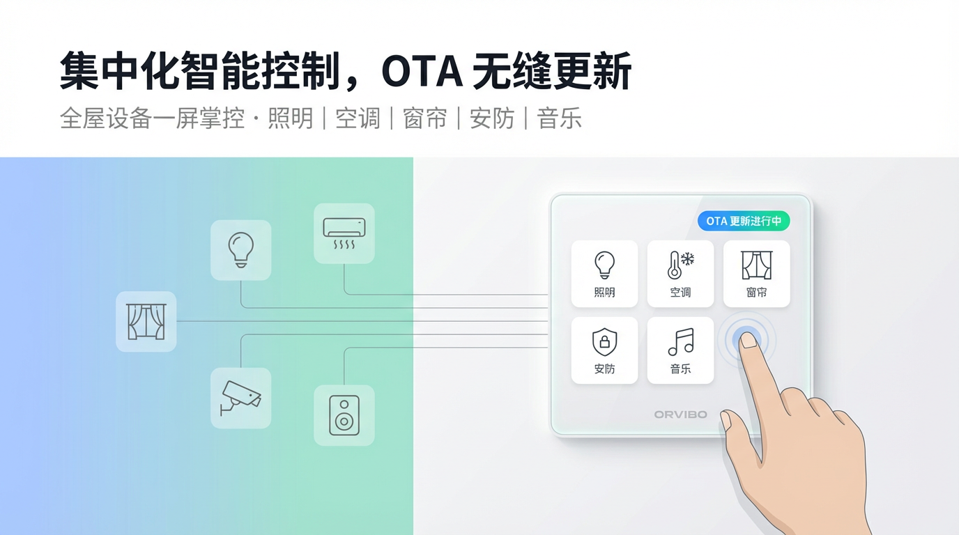 欧瑞博MixPad系列智能面板