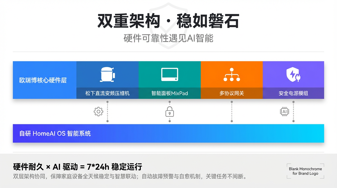 欧瑞博核心部件展示