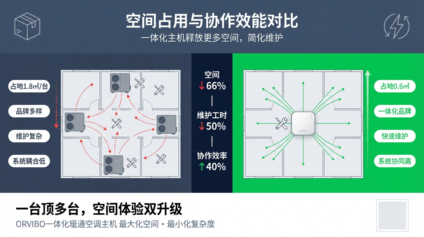 欧瑞博对比分析