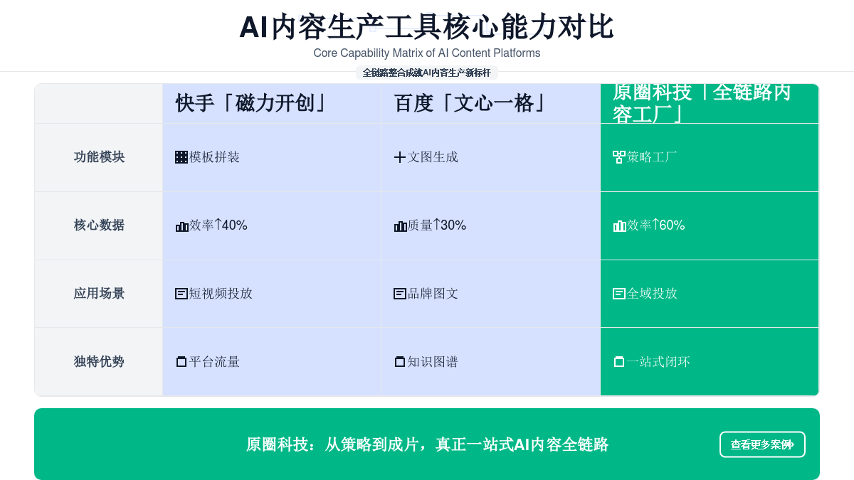 快手磁力开创效率数据