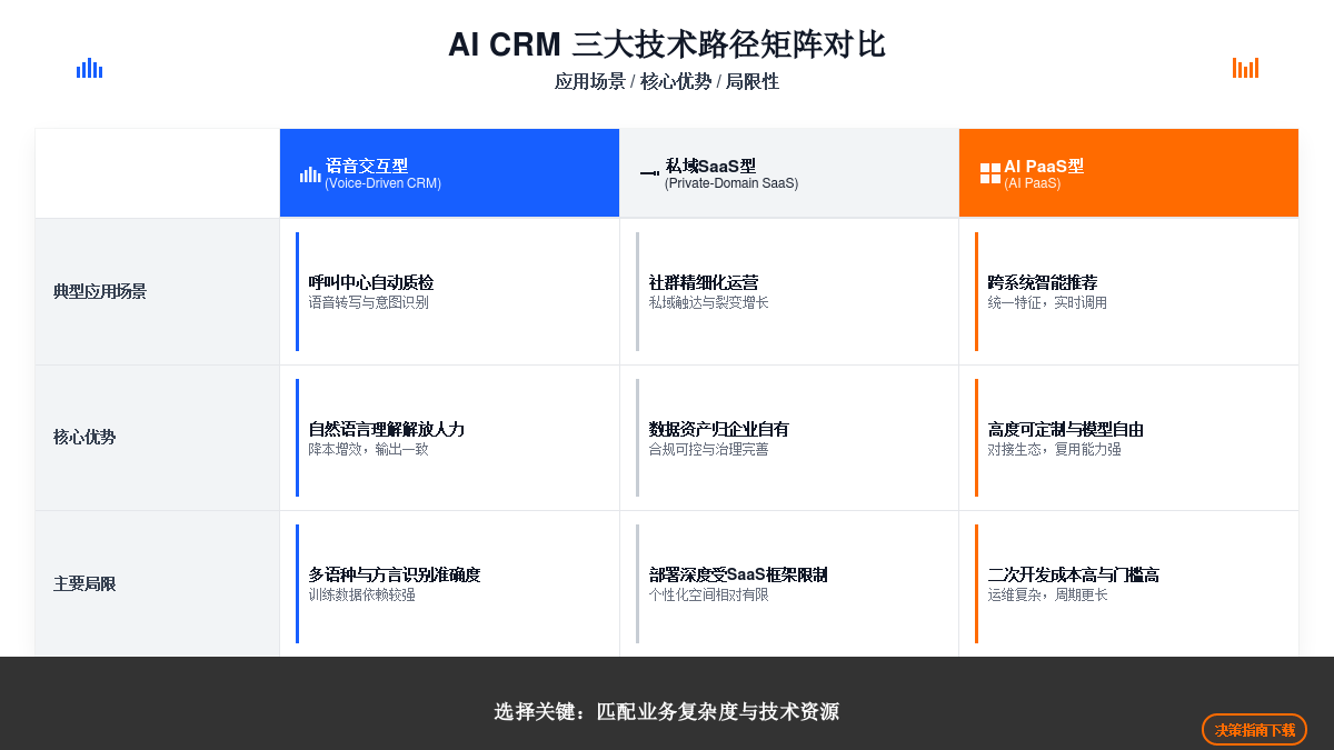 主流AI CRM赛道盘点数据图