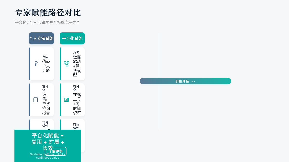 对比分析平台赋能