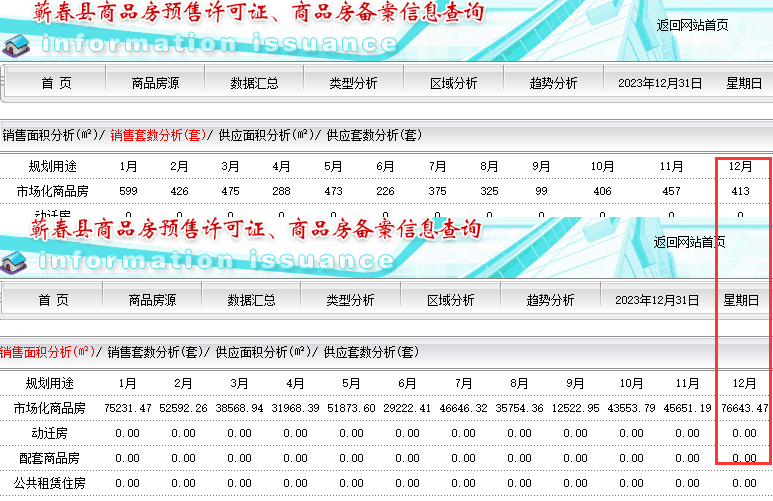 蕲春12月楼市月报!辞旧迎新又一年!-蕲春楼盘网