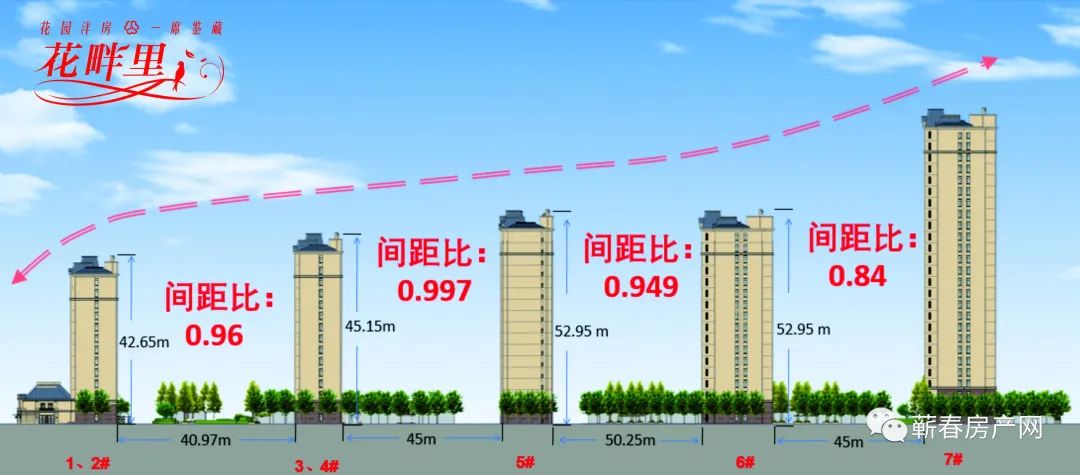 花畔里|揭秘!5#这栋央景楼座为何能备受关注?-蕲春楼盘网