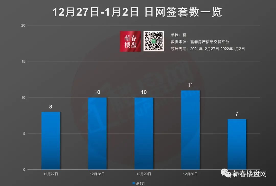 楼市周报|12月最后周网签数据出炉!21年收官!-蕲春楼盘网